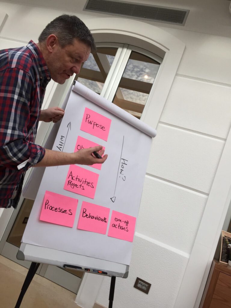 Purpose Ladder – for when you can’t start with why?
